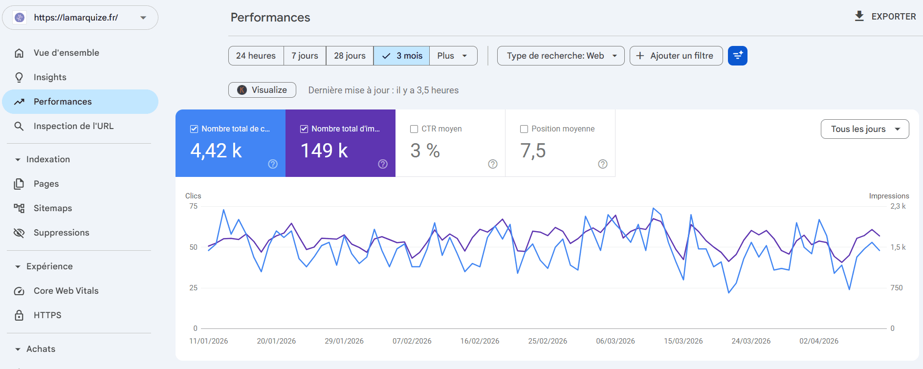 Résultats SEO blog cliente La Pêche du Web